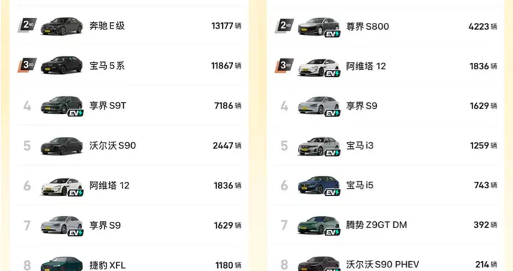 享界：以科技重塑豪华，引领中国汽车产业价值升级