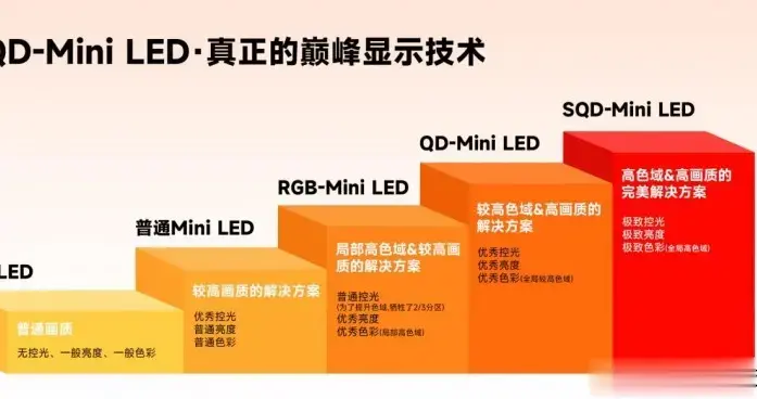 TCL以中国方案重塑电视竞争格局，SQD-Mini LED定义全球画质新标准