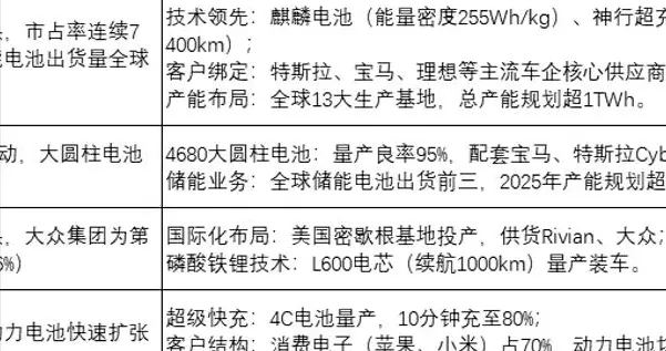 突发，利好不断，很强势！锂电方向，或迎来超级大周期？（附股）