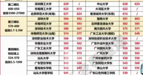 出分倒计时！广东家长开始行动提前布局填志愿，重点为何在公办！