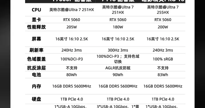 618末班车，学生党热门游戏本怎么选？推荐3款高人气产品