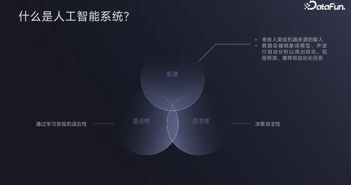 AI 治理与伦理——前沿探索与实践落地