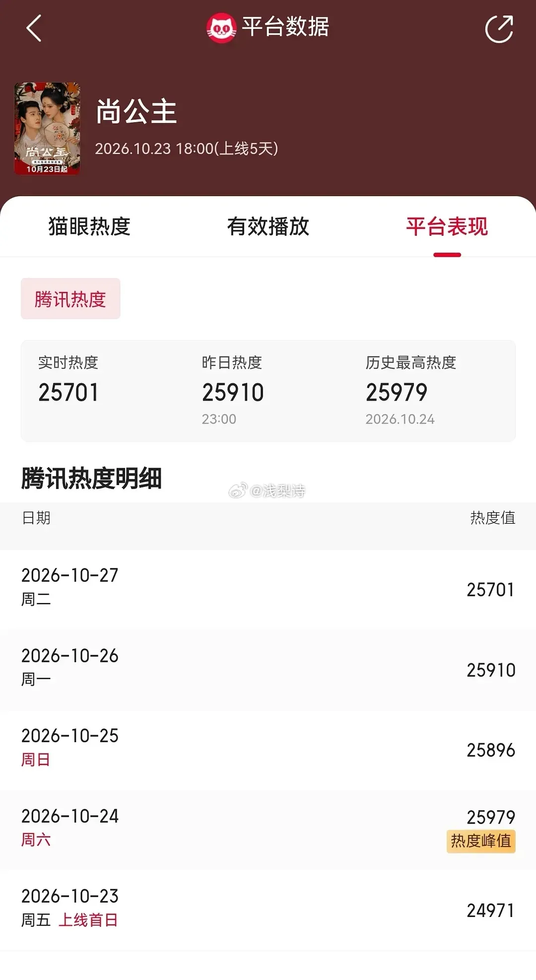sgz扑街大局已定，阅文新丽双双下场包场赎罪，给大厂逼到这个地步也是不易
