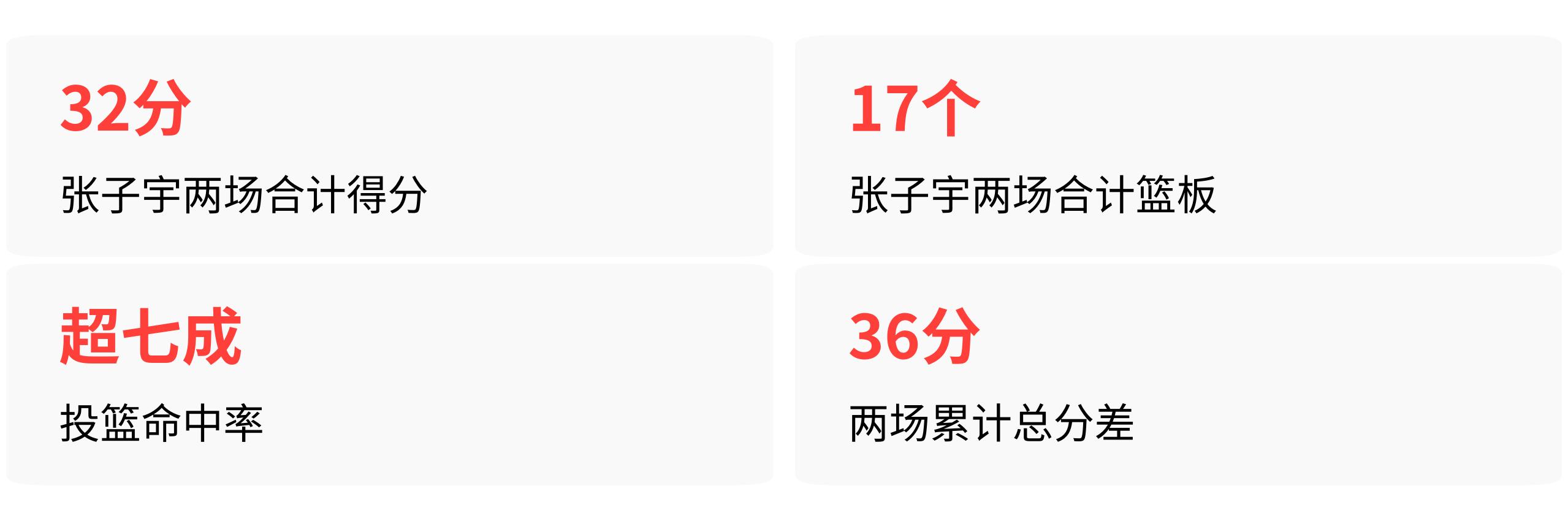 张子宇28分钟仅7次出手，宫鲁鸣新体系能解决传球难题吗？