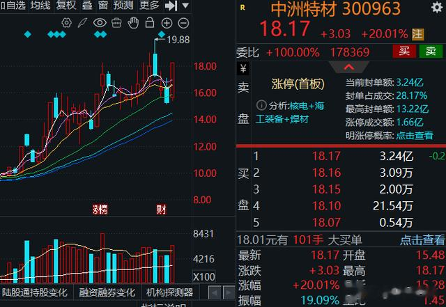 中洲特材 Q1 业绩承压，但这项 “人造太阳” 黑科技或将改写未来
