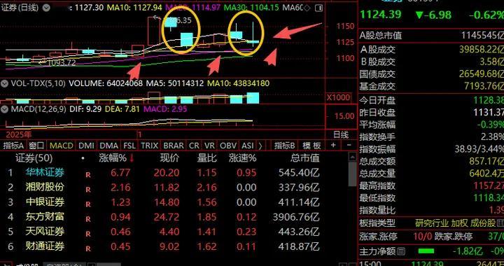 券商，“软柿子”？