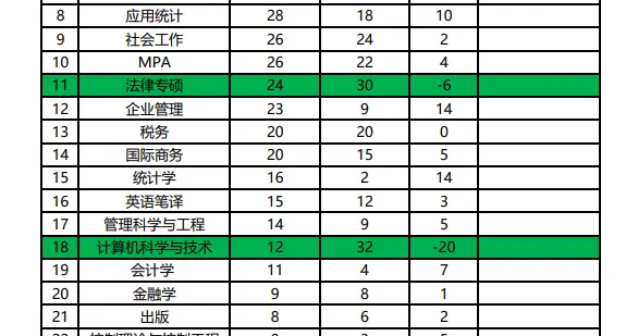 山东工商学院2026年研究生录取情况简要分析