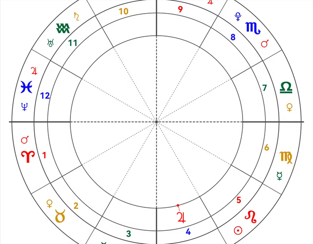 星星组合之木星巨蟹座