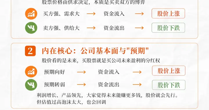 为啥你总搞不懂股价涨跌？底层逻辑就5条