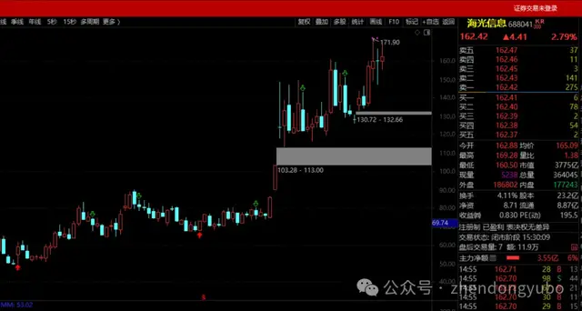 解盘（1）科创板与中证1000