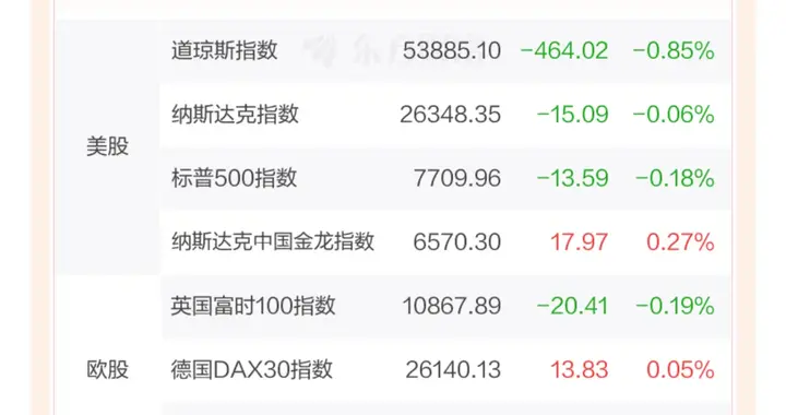 外围波动不改A股韧性，八月大盘大概率震荡上行。