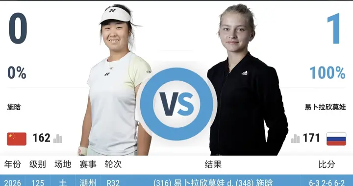 开门红！广网第1天：21岁中国小花造惊喜，完胜晋级，排名飙升！