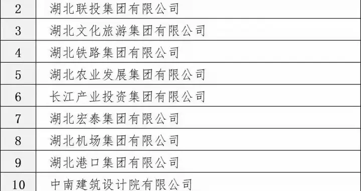 湖北仅12家省属一级国企,但含金量高，是全国整合最完美国资平台