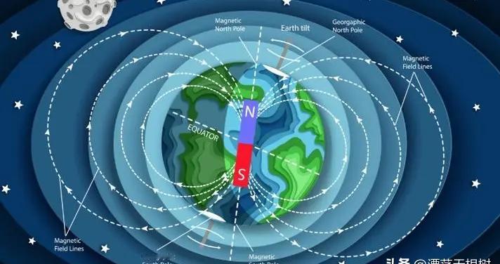 地磁场是如何形成的？