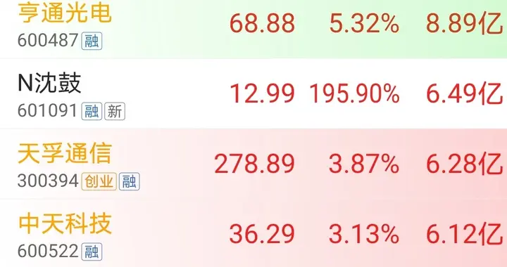 资金买入，9.17上午11时主力资金大幅净流入个股