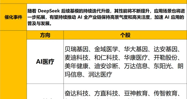 突发周末OpenAI大消息，降价80%！下周，AI应用或走主升浪（附股
