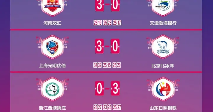 女排联赛第20轮四场比赛赛果 技术统计