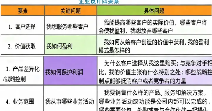 追求利润区的企业设计创新
