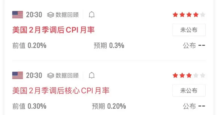 黄金，美国CPI数据来了；原油冲高大跌后，修正！