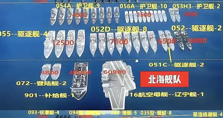 中国三大舰队实力如何？