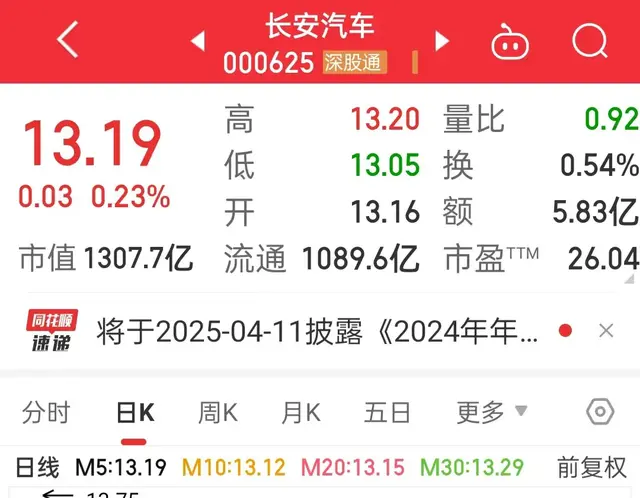 亏的惨兮兮！持股长安汽车和北汽，伤心的发现我又错了！