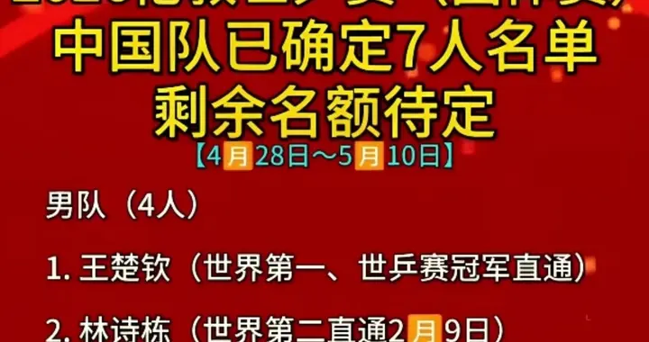 2026伦敦世乒赛（团体赛）中国队已确定7人参赛，剩余名额待定