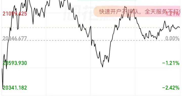 7月7号复盘，科技退潮期千万别抱幻想，要管住手，等待底部信号