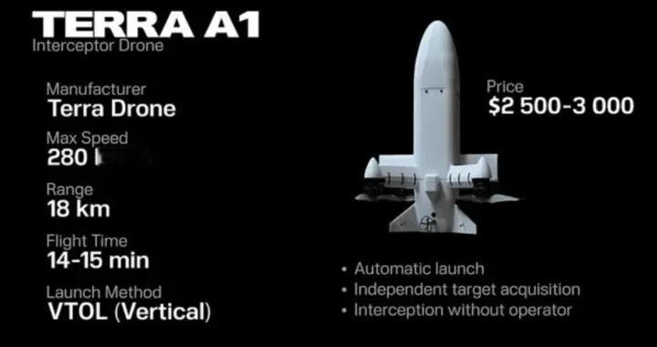 日本TerraDrone股价急涨，迎击无人机与乌克兰合作带动PTS走高！
