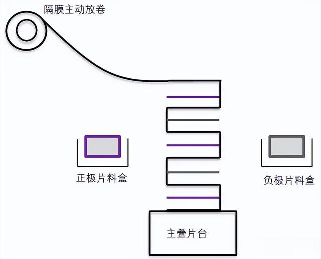 钠离子电池制造工艺