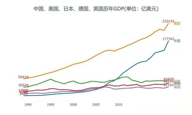 韬光养晦战略的巨大成功，美国人回神想打压晚了