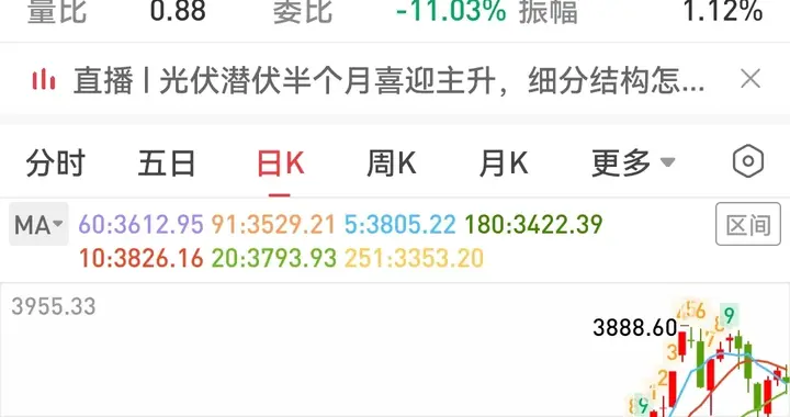 2025.9.9，缩量调整，还在五日线上，慢牛行情