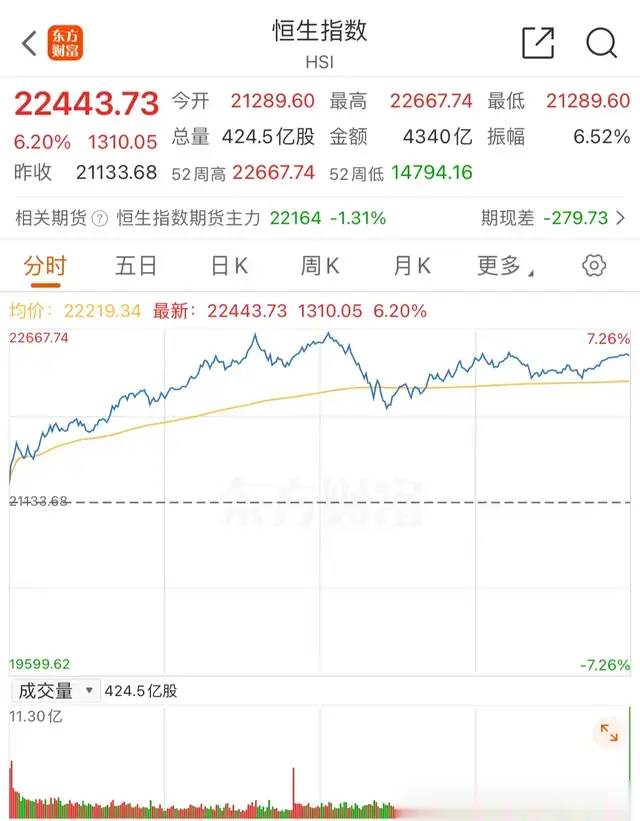 离谱！香港室友今天赚了一年的学费