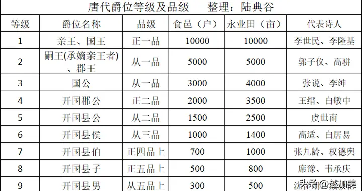 为什么唐诗是我国最著名的传统文学形式？