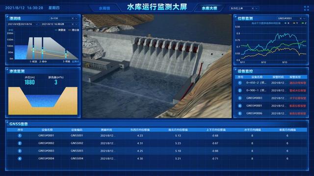 中国水科院2728万拿下辽宁省小型水库大坝安全省级监测平台