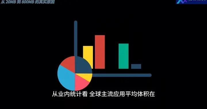 App 体积膨胀十年：从 20MB 到 800MB 的真实原因