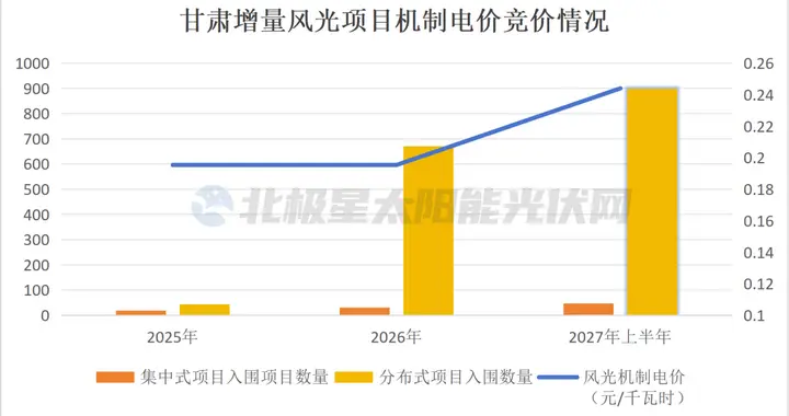 大反转！风光电价上涨了