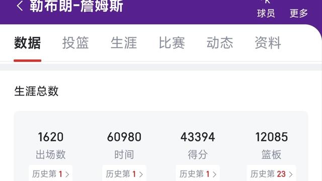 且就洞庭：得分篮板助攻都进入历史前20位