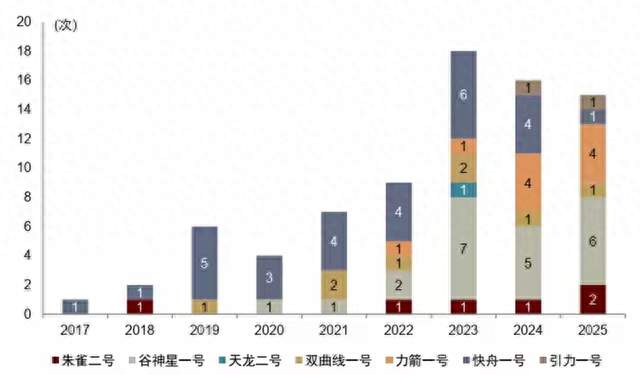 我国卫星超级工厂即将投产 多枚火箭筹备首飞年产1000颗