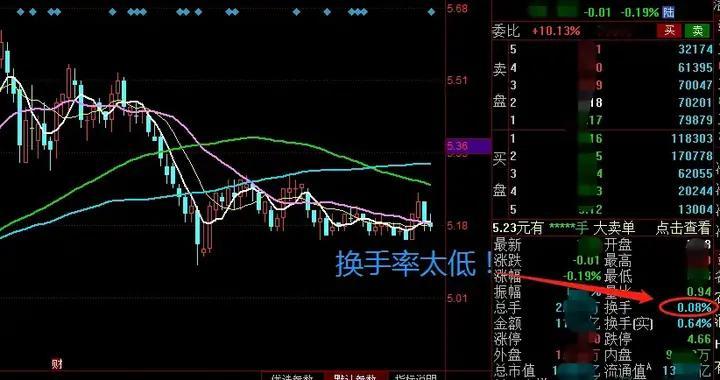 靠炒股赚过钱的都知道，炒股不用太复杂，用最简单的方式持续盈利