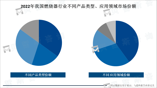 环保形势日益严峻，低碳燃烧将成为燃烧器市场新的增长点