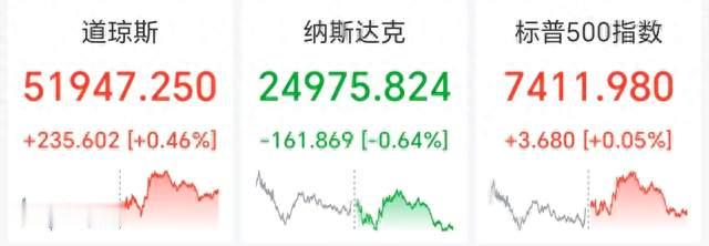 特斯拉单周跌近18%，苹果涨3.5%，这种分化真是牛市终结？