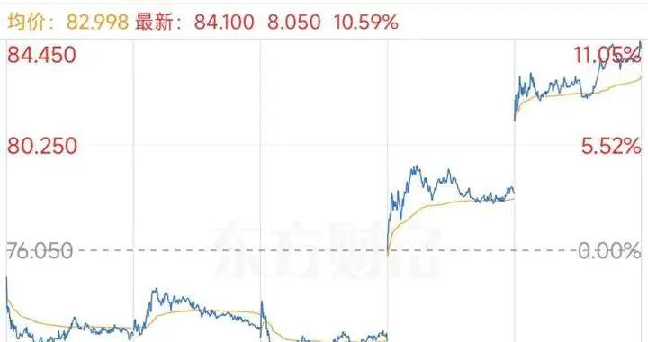 连续两日上涨！亮眼销量释放强劲利好，比亚迪股价持续冲高