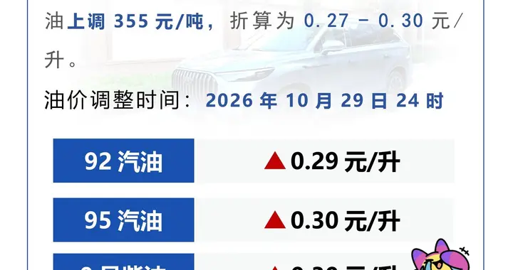 油价越涨越离谱！真把燃油车逼退，天价养路费最后谁买单？