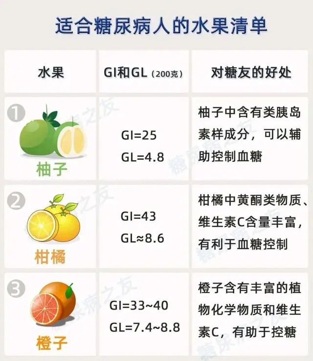 糖尿病患者水果吃不对，健康就会受损！想要养生，掌握这三个技巧