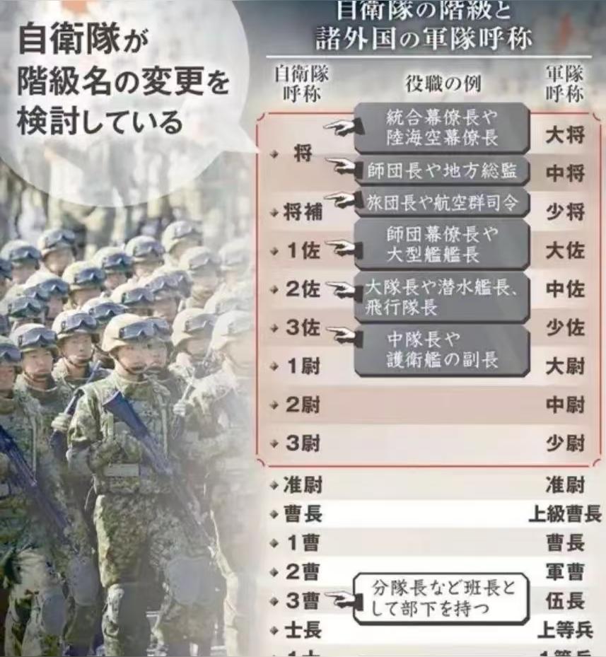 搞事情，日本要恢复“大佐”军衔了，日本二战战败无条件投降后，是不能拥有...