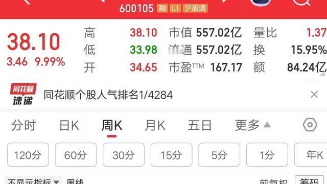 何时能上岸：一位重庆的股民，今天斥资40