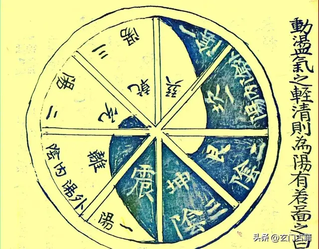 张公地理四弹子（二）