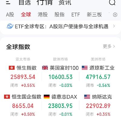 毗陵猎人2：4月11日早评。昨日指数反弹