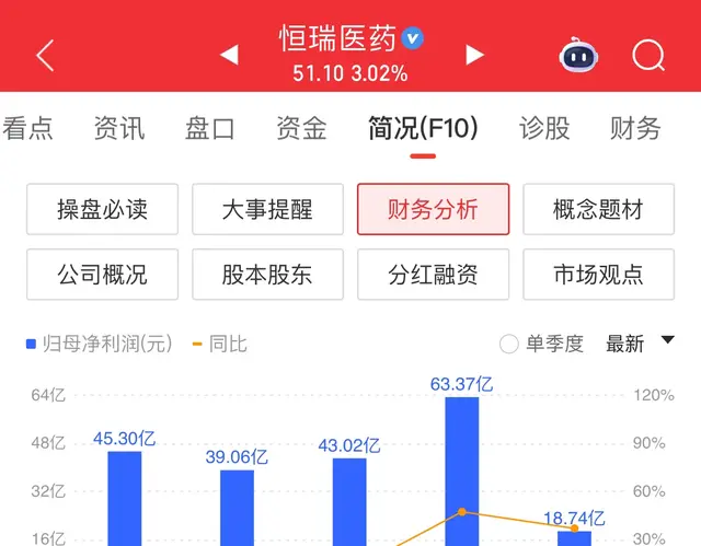 政策红利+资本入局！2024创新药赛道起飞了，这9家强势突围