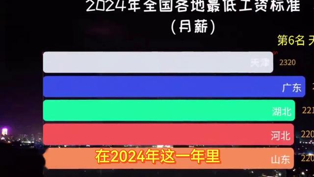 全国多地掀起最低工资标准上调潮